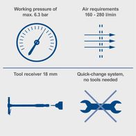 Technical details for pneumatic tools: max. working pressure 6.3 bar, air requirements 160–280 l/min, 18 mm tool socket, quick-change system, no tools needed