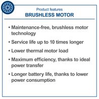 Brushless motor technical features: maintenance-free, up to 10 times longer service life, reduced thermal load, maximum efficiency, and extended battery life