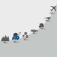 Sound level comparison chart illustrating noise decibels for common household and industrial tools