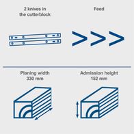 Scheppach thickness planer showing dual knives, 330 mm plan width and 152 mm feed height