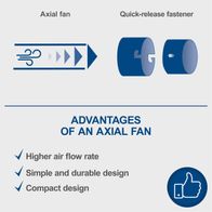 Axial fan advantages illustrated with higher airflow, simple design, and compact features