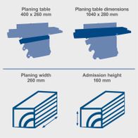 Technical dimensions: 260 mm width, 160 mm clearance height; planing table size 400 x 260 mm; overall dimensions 1040 x 280 mm