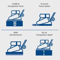 Rattle plate specs: 13,000N force, 15 m/min travel speed, 55,000 vibrations/min, 30 cm compaction depth
