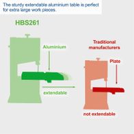 HBS261 bandsaw with extendable aluminium table for large workpieces