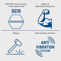 Key features of SDS hex tool mounting and anti-vibration system for demolition hammer