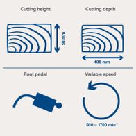 Scroll saw features: cutting height 50 mm, throat depth 406 mm, foot pedal operation, variable speed 500–1700 rpm