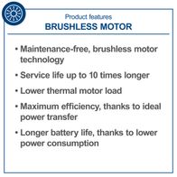 Brushless motor features: maintenance-free technology, up to 10 times longer service life, reduced thermal load, maximum efficiency, and extended battery life due to lower power consumption