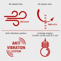 Key features: Max air speed 295 km/h, 1.4 kW 2-stroke engine, 1080 liters/min airflow, anti-vibration system