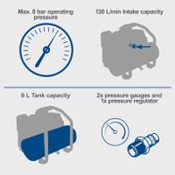 Key technical features: 8 bar max pressure, 6L tank capacity, 130 liters/min intake flow, includes two pressure gauges and one regulator