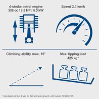 Key technical details of a compact loader showing engine specs, speed, max incline, and max tipping load