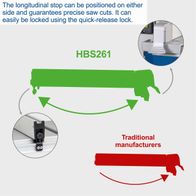 Longitudinal stop for precise band saw cuts, adjustable on either side with quick-release locking for HBS261.
