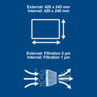 Scheppach filter unit showing external and internal filtration (5 µm and 1 µm) with dimensions 420 x 245 mm (external) / 420 x 240 mm (internal)