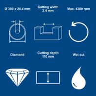 Diamond segmented cutting disc: 350 mm diameter, 25.4 mm thickness, cutting depth 110 mm, width 2.4 mm, max 4300 RPM