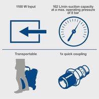 Key technical features: 1100W input, 162 L/min suction capacity at 8 bar, portable design with quick coupling