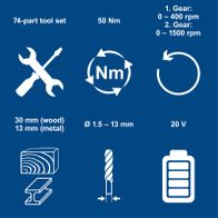 Key technical details for a 74-piece tool set: 50 Nm torque, 20V power, two speed ranges (0–400 rpm and 0–1500 rpm), drill bit sizes (1.5–13 mm)