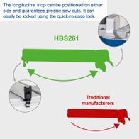 Side-adjustable longitudinal stops with quick-release locking for accurate cuts