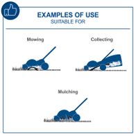 Depicts battery lawnmower functions: mowing, collecting, and mulching