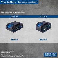 Scheppach TwinCharger showing idle runtimes for 2.0Ah vs. 4.0Ah batteries