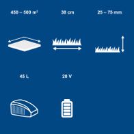 Key specifications: 38 cm cutting width, 45L collection bin, 450–500 m² coverage, 20V battery and 45L capacity illustrated dimensions