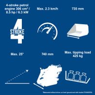 Key technical details of a compact Scheppach tool featuring a 4-stroke petrol engine, including max speed, tilt angle, and tipping load specifications