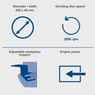 Scheppach double grinder specs: disc size 200 x 40 mm, speed 2850 rpm, adjustable workpiece support, engine power