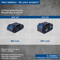 Scheppach cordless angle grinder comparison: 20V vs. 40Ah batteries showing cutting performance with 65 vs. 130 cuts per charge