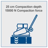 Plate compactor showing 15 kN compression depth of 25 cm
