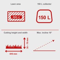 Technical details: cutting width 610 mm, height adjustment 35–75 mm, max slope 10°, 2600 m² debris collection, 150-litre bin compartment