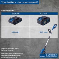Alt text for cordless strimmer showing battery runtimes for 2.0Ah and 4.0Ah batteries