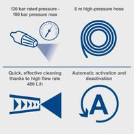 HCE3000 electric high-pressure cleaner: 120 bar rated pressure, 180 bar max, 8 m high-pressure hose, 480 L/h flow rate, pressure gauge, automatic activation/deactivation