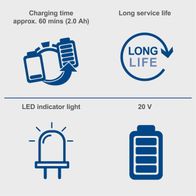 Key features: Fast charging (approx. 60 mins for 2.0 Ah), long service life, 20V battery, LED indicator