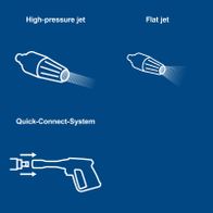 Scheppach Quick-Connect system showing high-pressure and flat jet nozzles