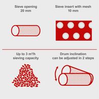 Rotating sieve with 20 mm opening and 10 mm mesh insert, up to 3 m³/h sieving capacity, adjustable drum inclination in two steps