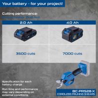 Scheppach cordless pruning shears BC-PRS28-X showing battery performance comparison: 2.0Ah vs. 4.0Ah and respective cutting capacity (3500 vs. 7000 cuts).