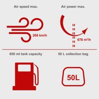 Technical specs: Max air speed 268 km/h, max air power 678 m²/h, 650 ml tank capacity, 50 L collection bag