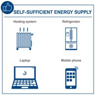 Self-sufficient energy supply illustrating heating system, refrigerator, laptop, and mobile phone
