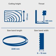 Technical illustration of bandsaw dimensions: cutting height, throat depth, band length and width