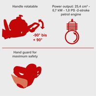 Scheppach trimmer parts: Adjustable handle with 90° rotation limit and safety guard