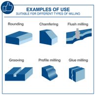 Illustrations of different milling operations: rounding, chamfering, grooving, profiling, flush milling, glue milling