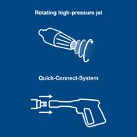 Rotating high-pressure jet with Quick-Connect system for precise connection and flow