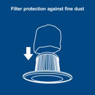 Filter protection against fine dust for dustproof product feature