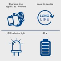 LED indicator showing 20V battery with 35–60 min charging time and long-life service