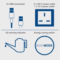 Key features of an inverter generator: dual USB ports, 230V and 12V power outlets, oil warning indicator, energy-saving switch, Eco Mode