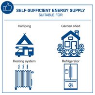 Self-sufficient energy supply for camping, garden shed, heating system, and refrigerator