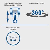 Technical details: 4-stroke petrol engine with electric start, 306 cc, 8.5 PS, 360° rotation