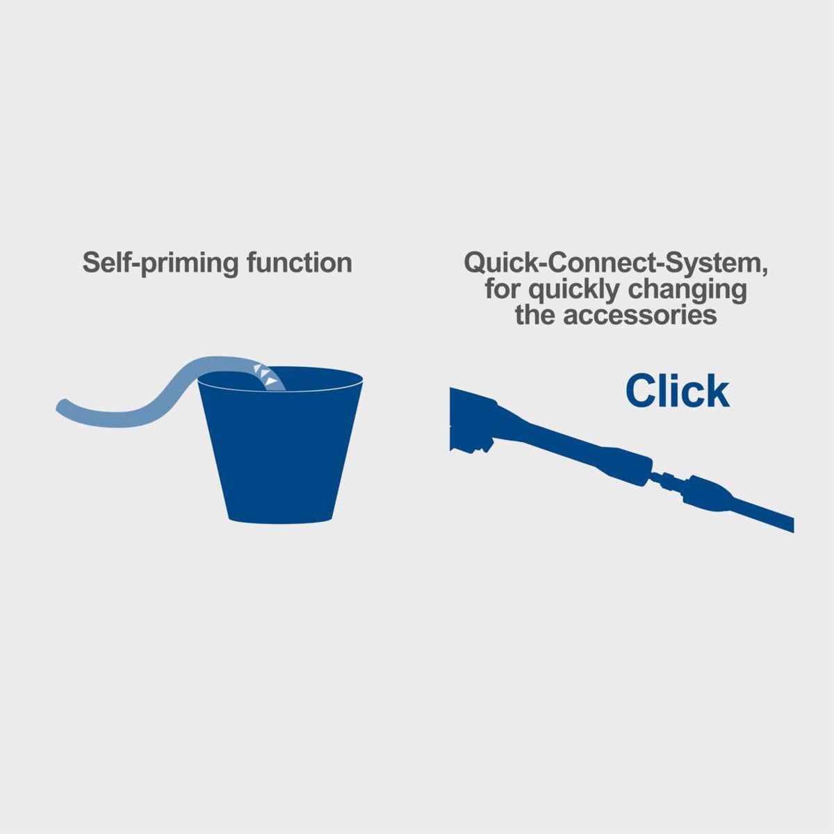 Self-priming function and quick-connect system for quickly changing accessories