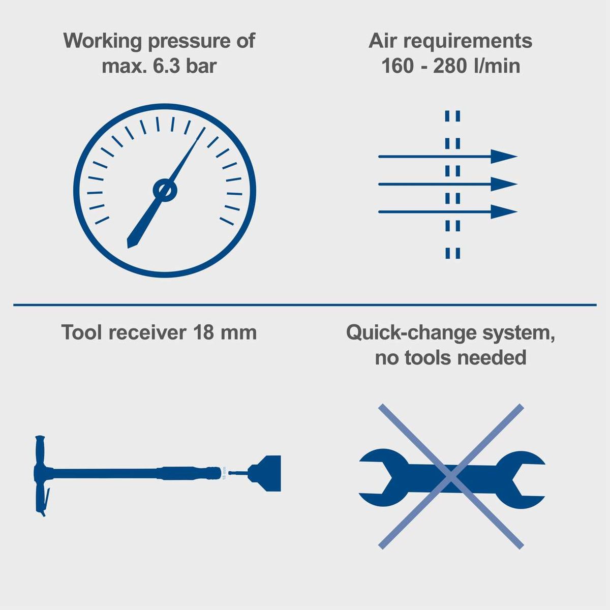 Technical details for pneumatic tools: max. working pressure 6.3 bar, air requirements 160–280 l/min, 18 mm tool socket, quick-change system, no tools needed