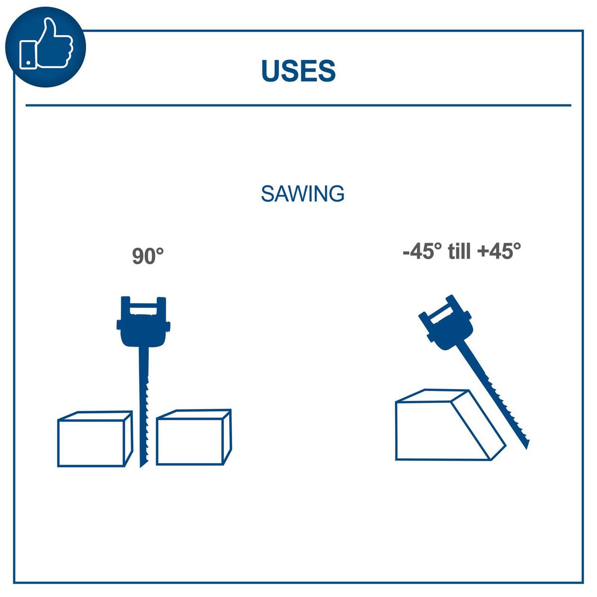 Scroll saw blade angles: 90° straight cut and ±45° angled cuts for precise work