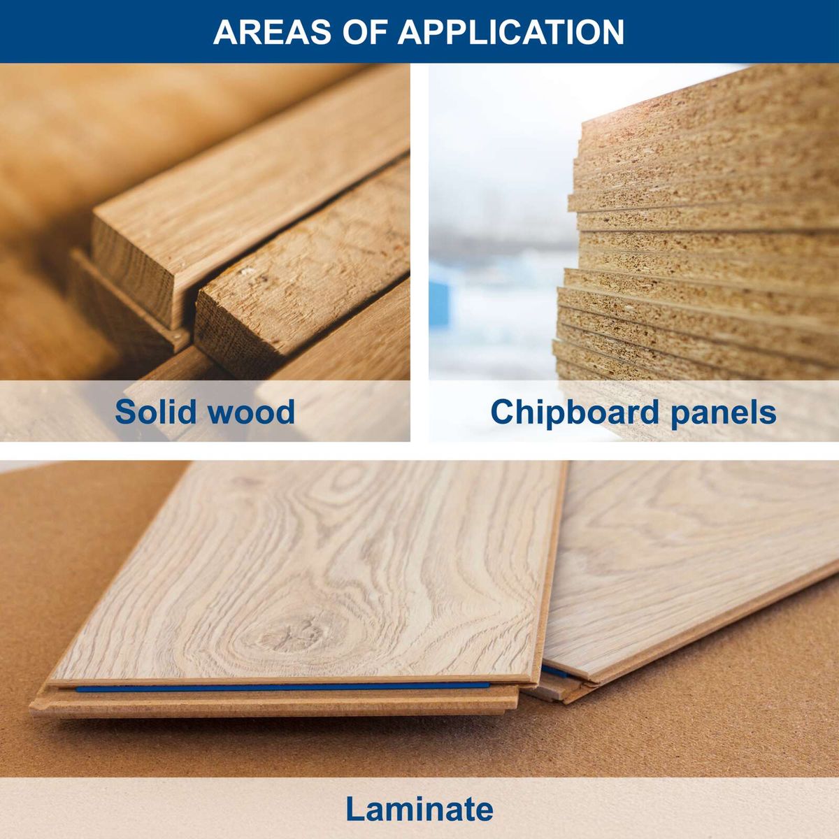 Comparison of solid wood, chipboard panels and laminate with their typical applications