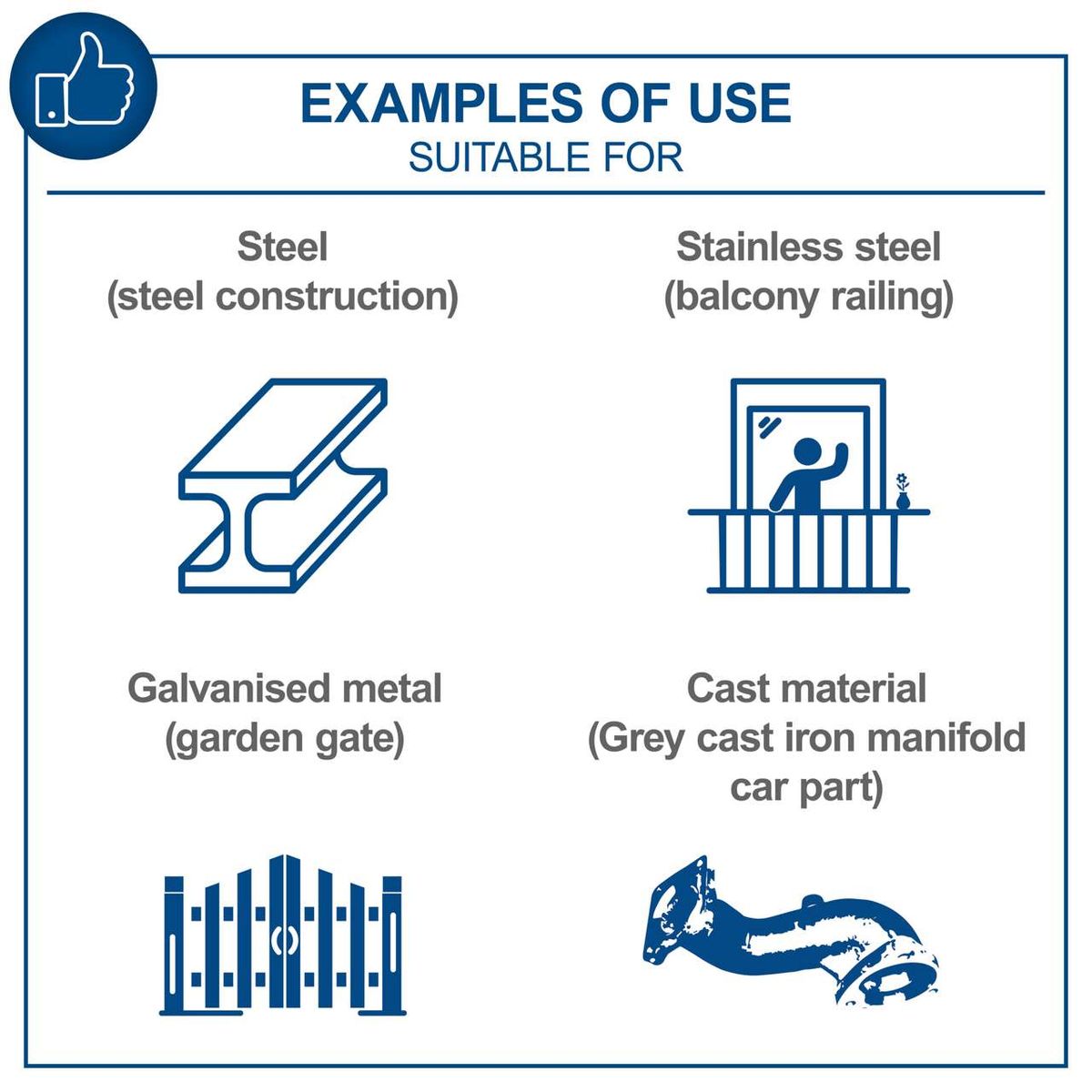Examples of material usage for welding applications – steel, stainless steel, galvanized metal, cast material